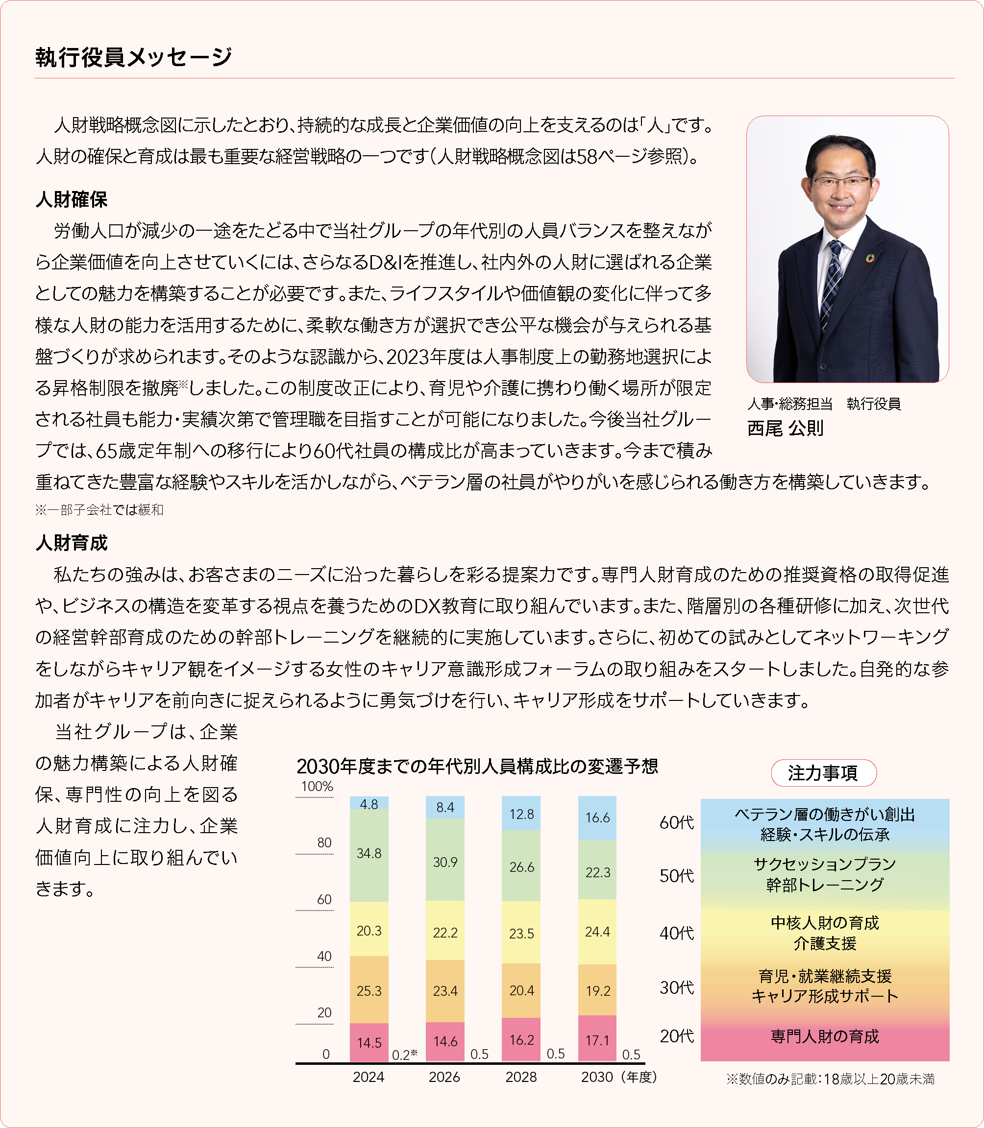 執行役員メッセージ
当社グループの正社員の平均勤続年数は17.7年と長く、お客さまとつながりを深めてきたベテラン社員の経験とスキルは、ファンベース戦略を推進していくうえでの大きな強みです。
　一方で、50歳以上の正社員数は全体の35％を超えています。正社員の総数維持を図るために、定年年齢を2025年に65歳となるよう制度を改定しましたが、すり鉢状の人員構成は課題であると捉えています。多様な人財が活躍して新たな価値を生み出していくためには、年代ごとの人員バランスを整えていく必要があります。新規学卒者の採用やキャリア採用に積極的に取り組むとともに、強みであるベテラン社員がより能力を発揮できる場や働き方について検討していきます。少子高齢化による採用難は今後さらに加速していきます。「Joshinに入社して働きたい」「入社後もキャリアを積んで働き続けたい」と感じてもらえるような環境整備や支援、育成制度を強化していきます。2022年度、当社グループでは男性の育児特別有給休暇の取得率が100％になり、平均取得日数も21日に伸びました。性別にとらわれない育児中従業員の両立支援、そこからつながる女性活躍、介護をしながら働く人、次世代リーダーを育成するための施策など、ダイバーシティ・カウンシルを活用した取り組みを引き続き実施していきます。
